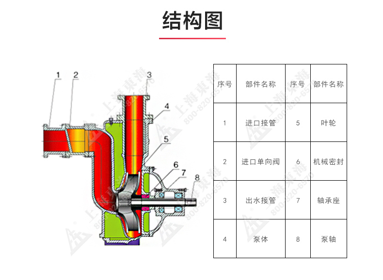 ZXL型自吸平博(中国)_03.jpg