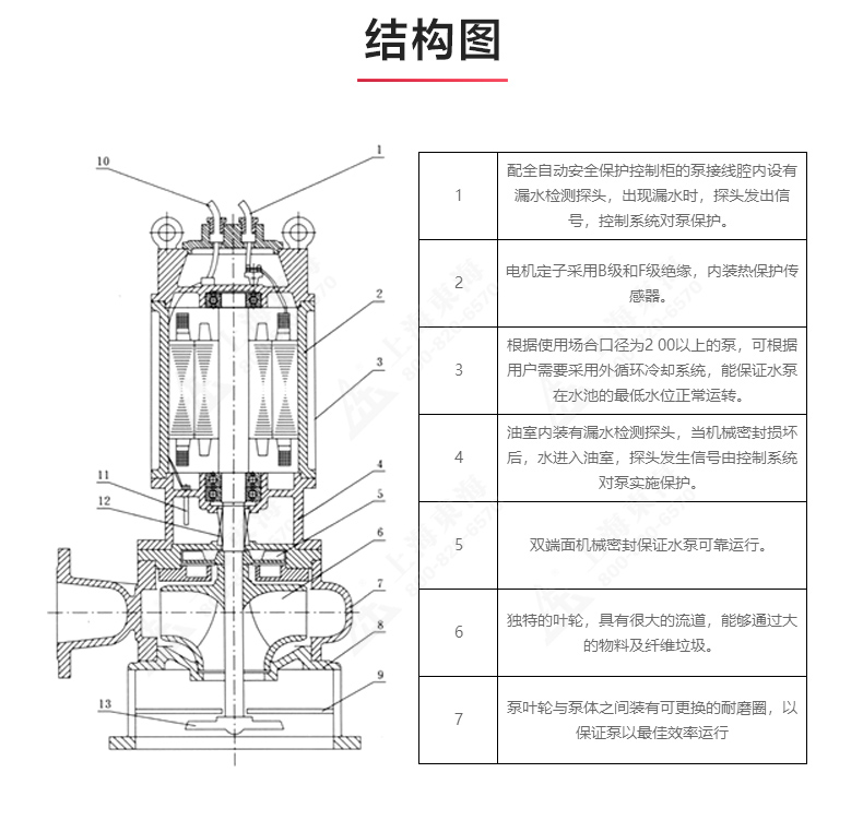 JPWQ型自动搅拌排污平博(中国)_03.jpg