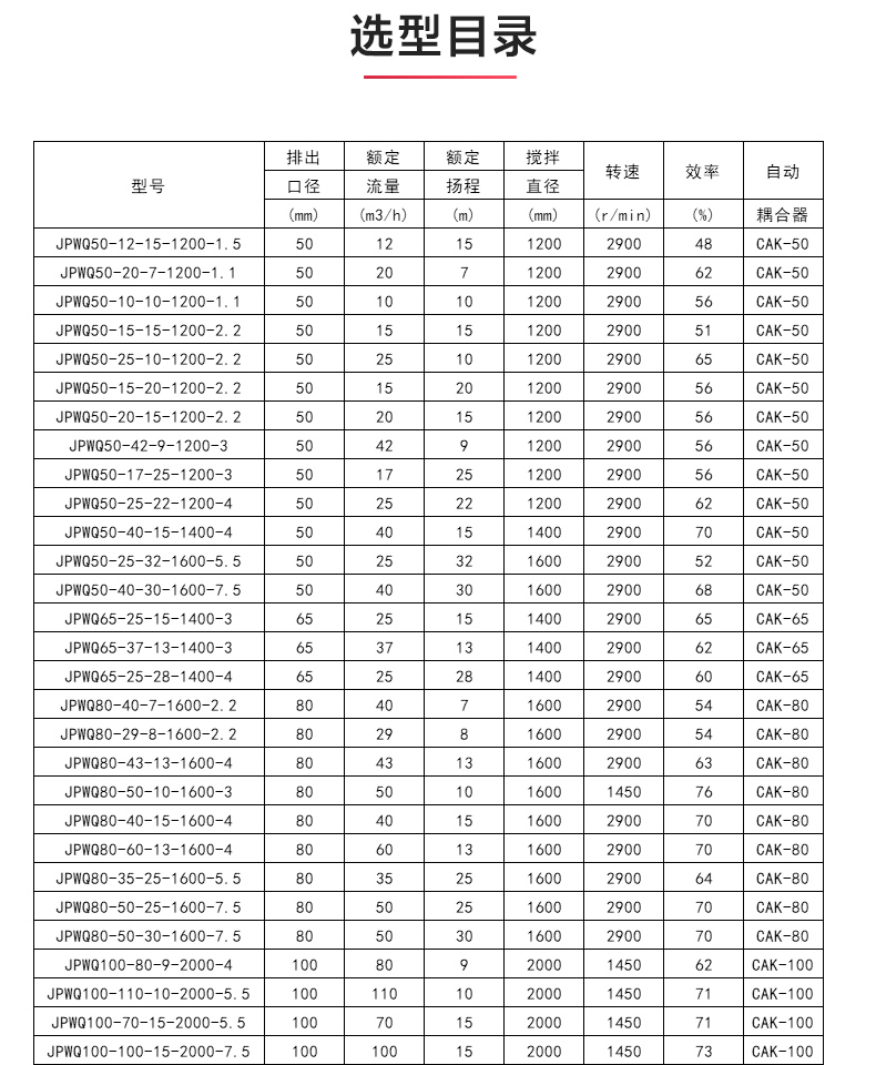 JPWQ型自动搅拌排污平博(中国)_04.jpg