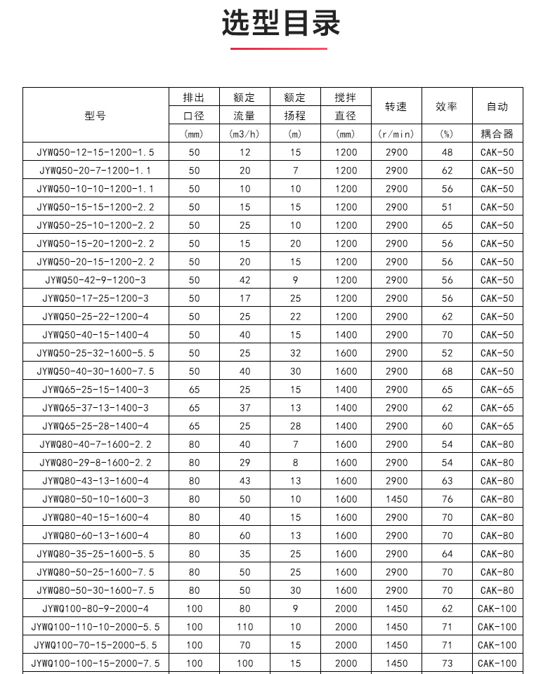 JYWQ型自动搅拌排污平博(中国)_04.jpg