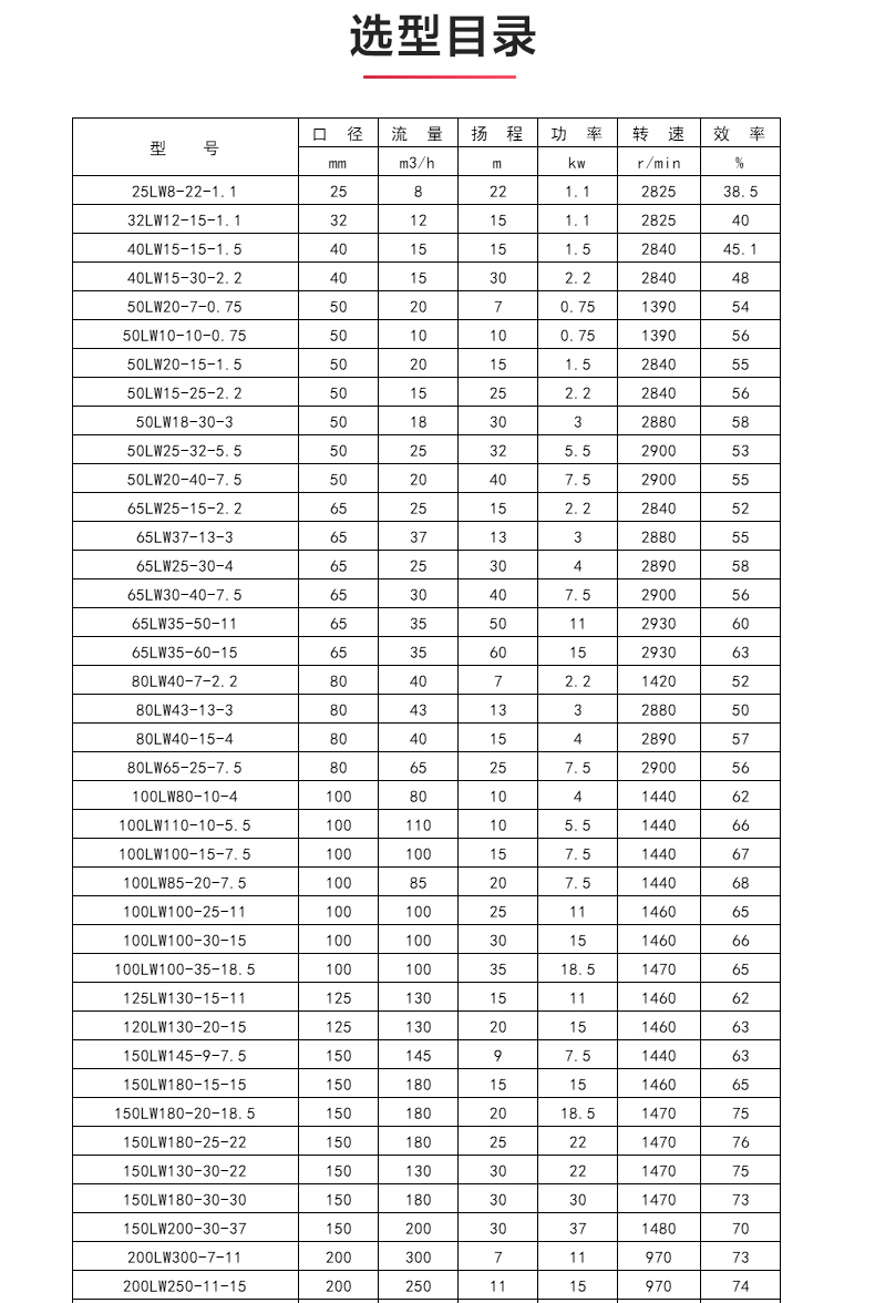 LW型立式无堵塞排污平博(中国)_04.jpg