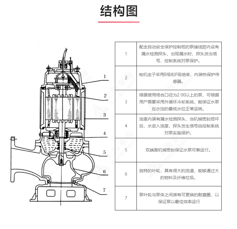 QW型排污平博(中国)_03.jpg