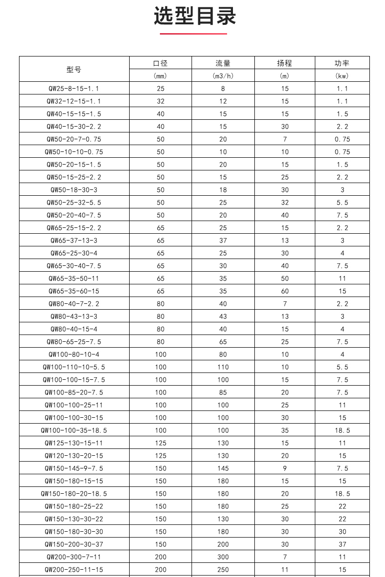 QW型排污平博(中国)_04.jpg