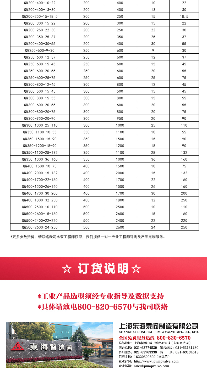 QW型排污平博(中国)_05.jpg