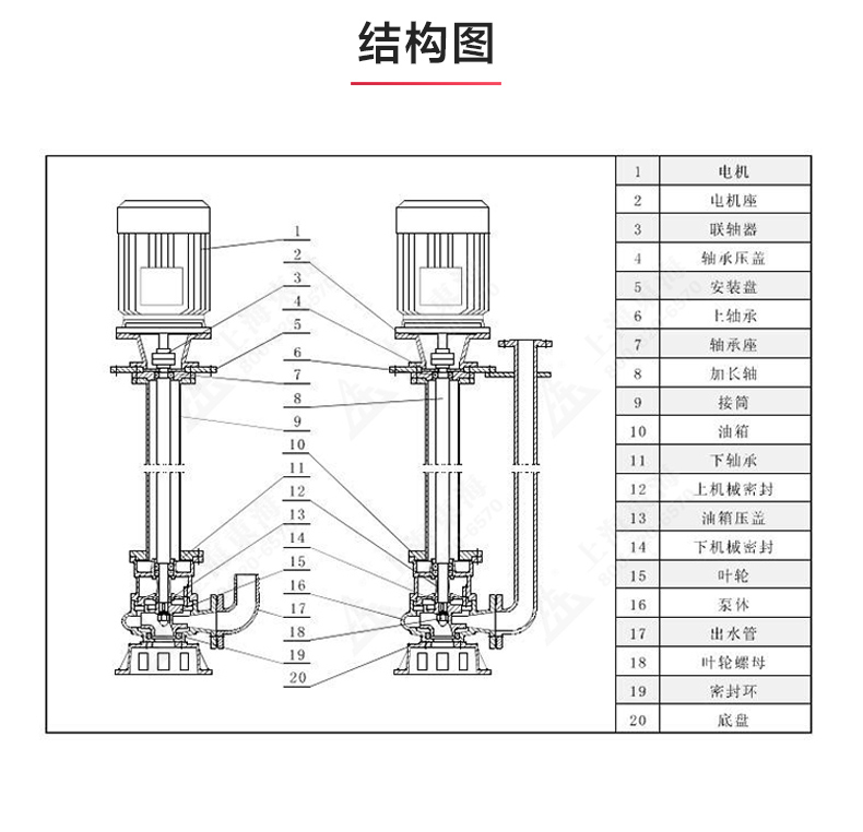 YW型液下排污平博(中国)_03.jpg