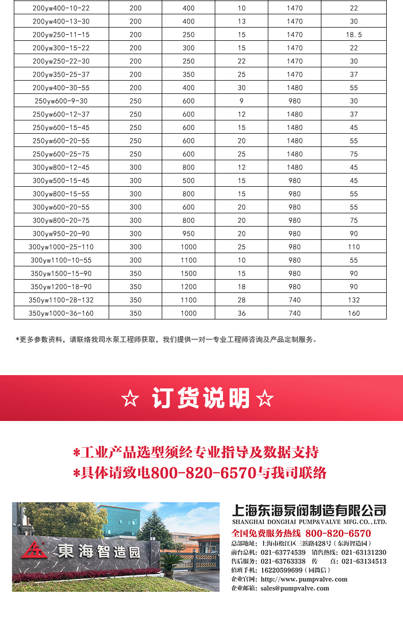 YW型液下排污平博(中国)_05.jpg