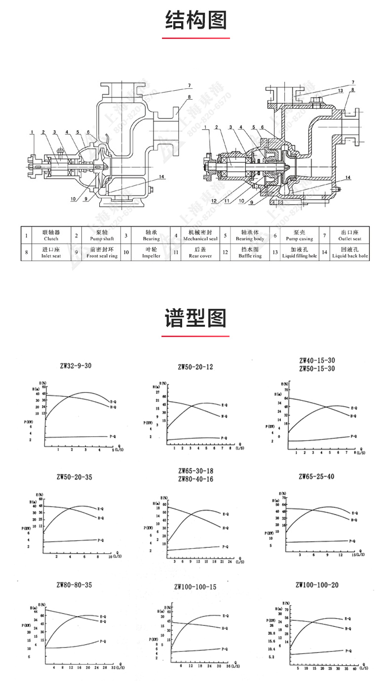 ZW型自吸平博(中国)_03.jpg