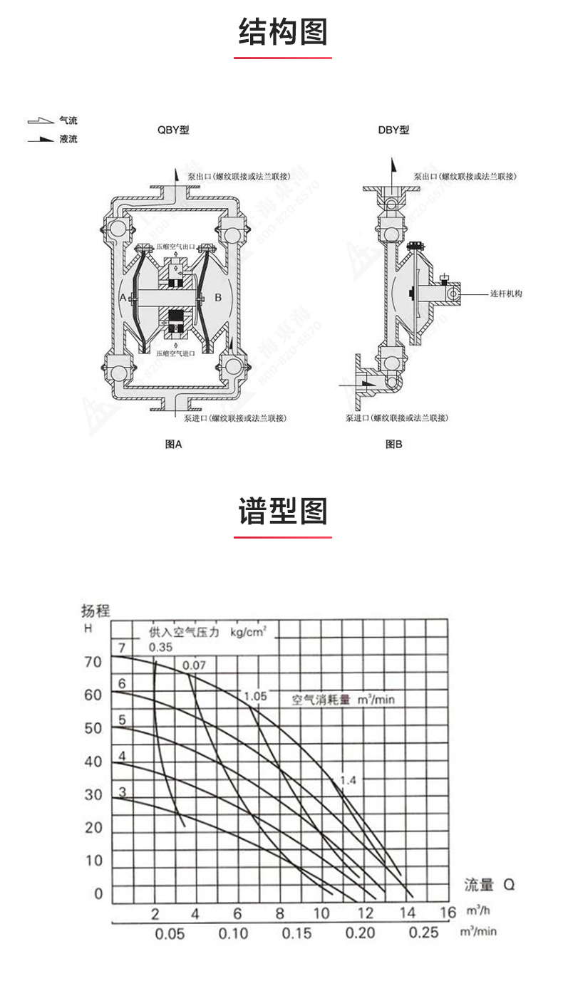 QBY型电动隔膜平博(中国)_03.jpg