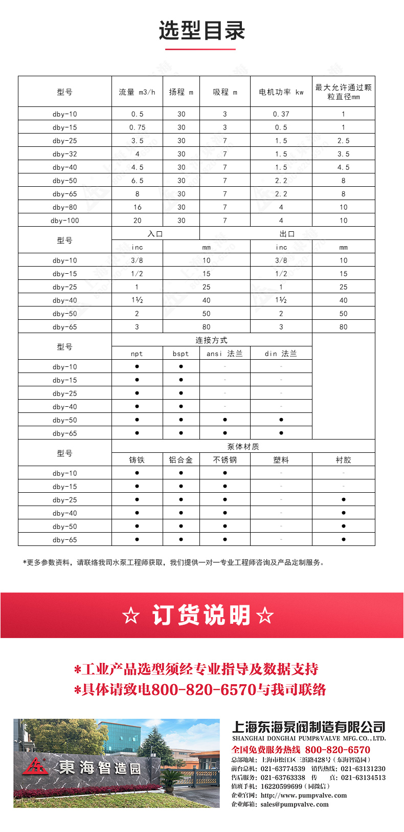 QBY型电动双联隔膜平博(中国)_04.jpg