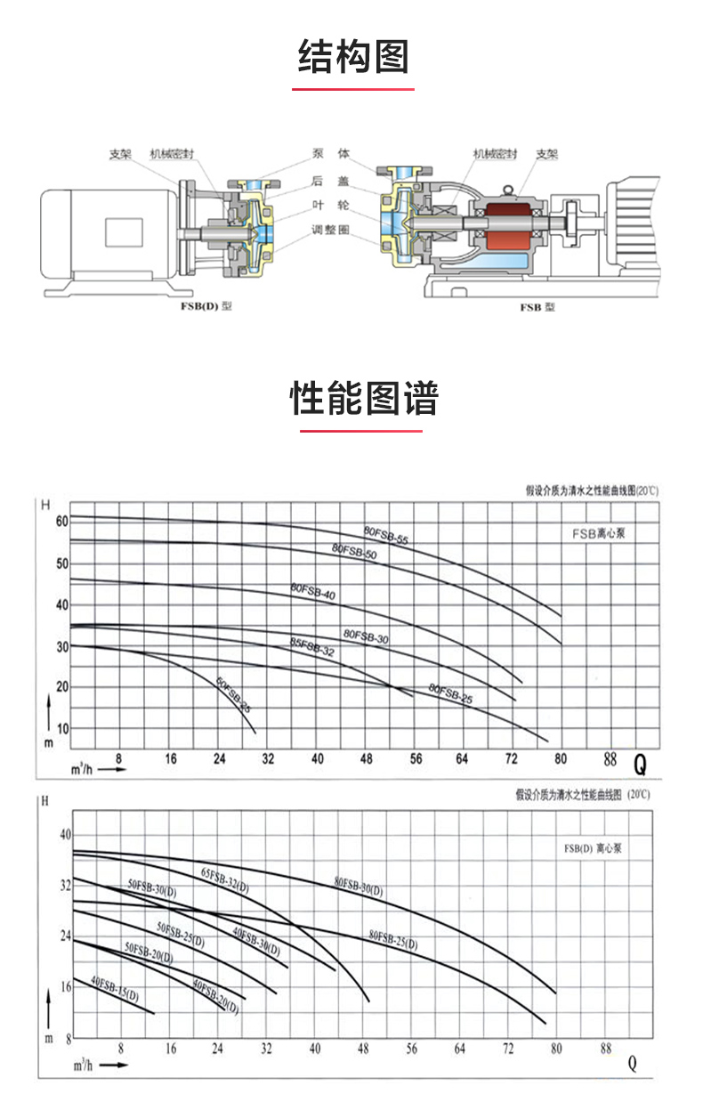 FSB型氟塑料离心平博(中国)_03.jpg