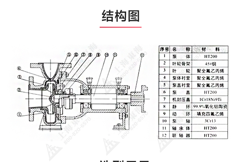 IHF型氟塑料衬里离心平博(中国)_03.jpg