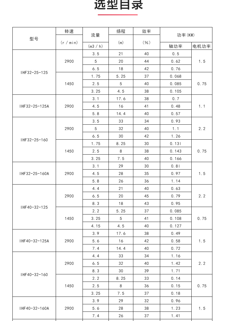 IHF型氟塑料衬里离心平博(中国)_04.jpg