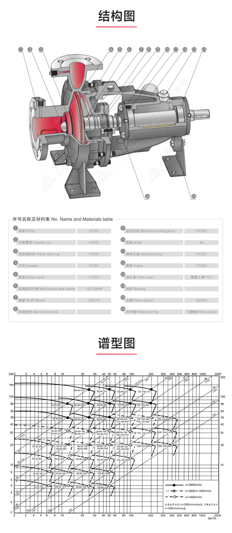 IS型单级单吸离心平博(中国)_03.jpg