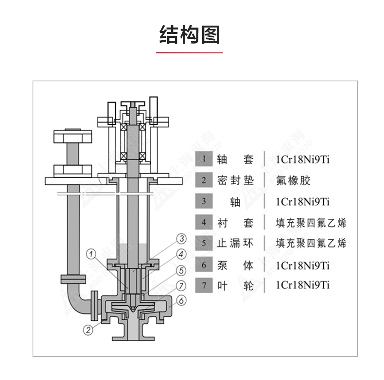 WSY型玻璃钢液下平博(中国)_03.jpg