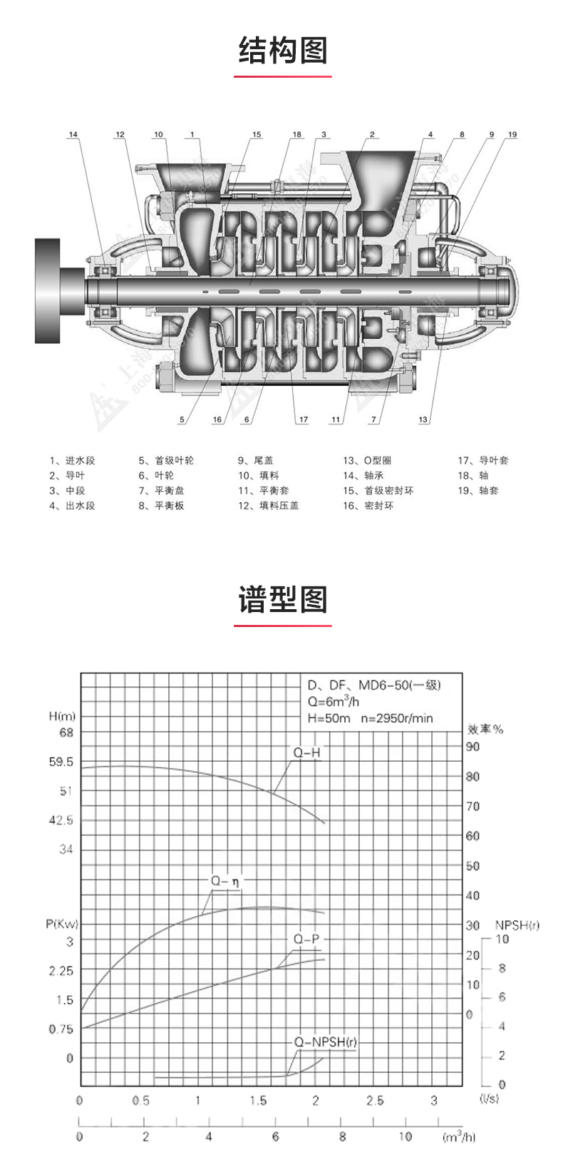 TSWA型卧式多级平博(中国)_03.jpg