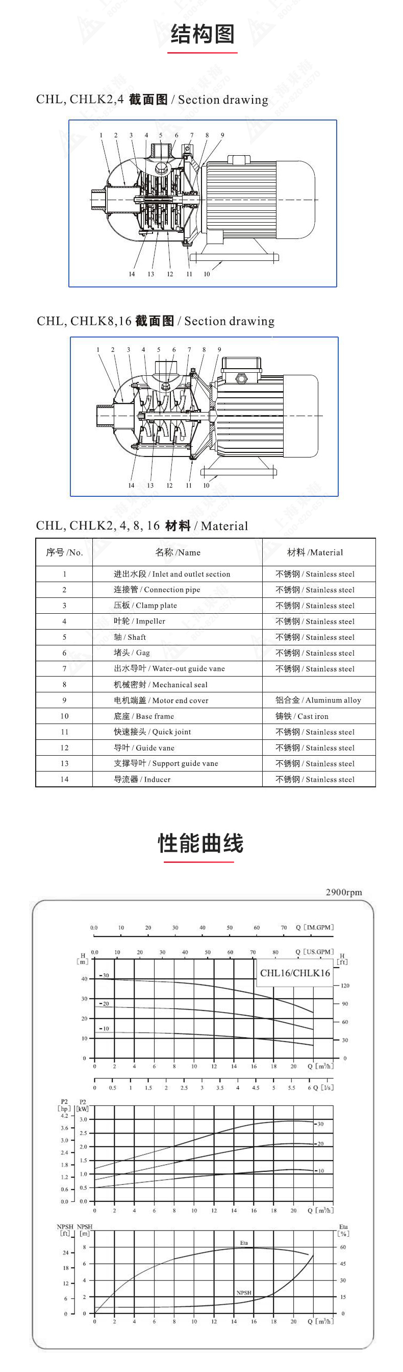CHLF型不锈钢离心平博(中国)_03.jpg