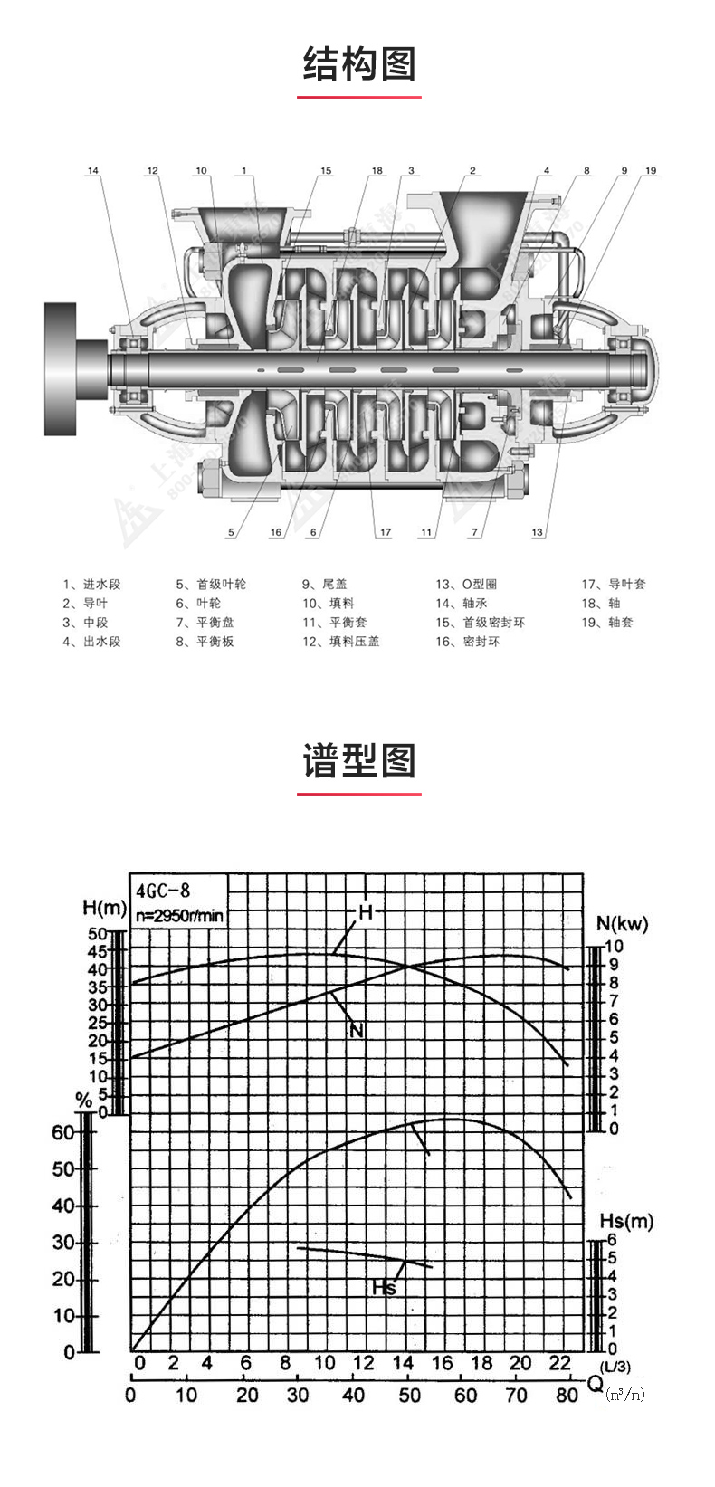 GC型卧式多级平博(中国)_03.jpg