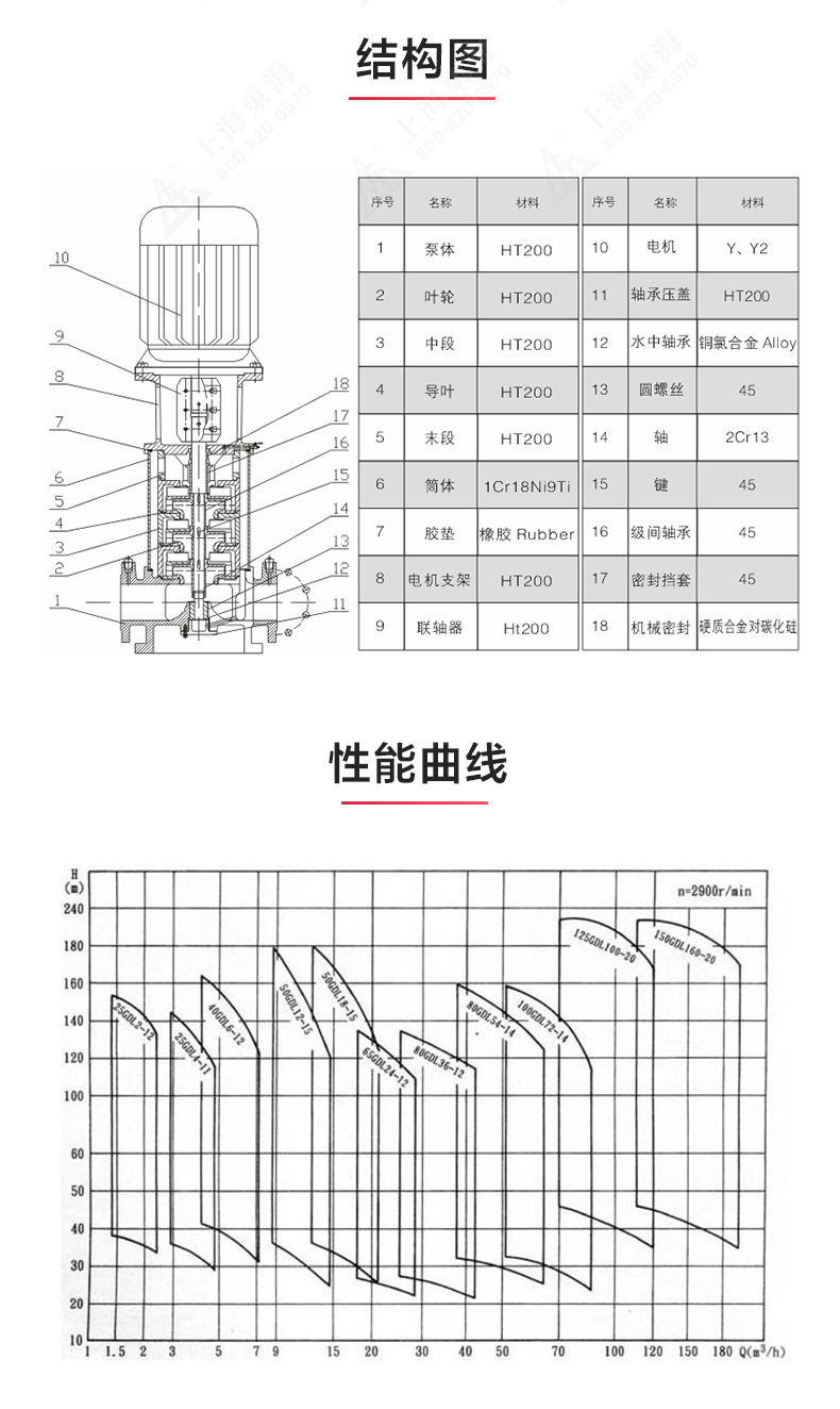 GDL-B型立式多级离心平博(中国)_03.jpg