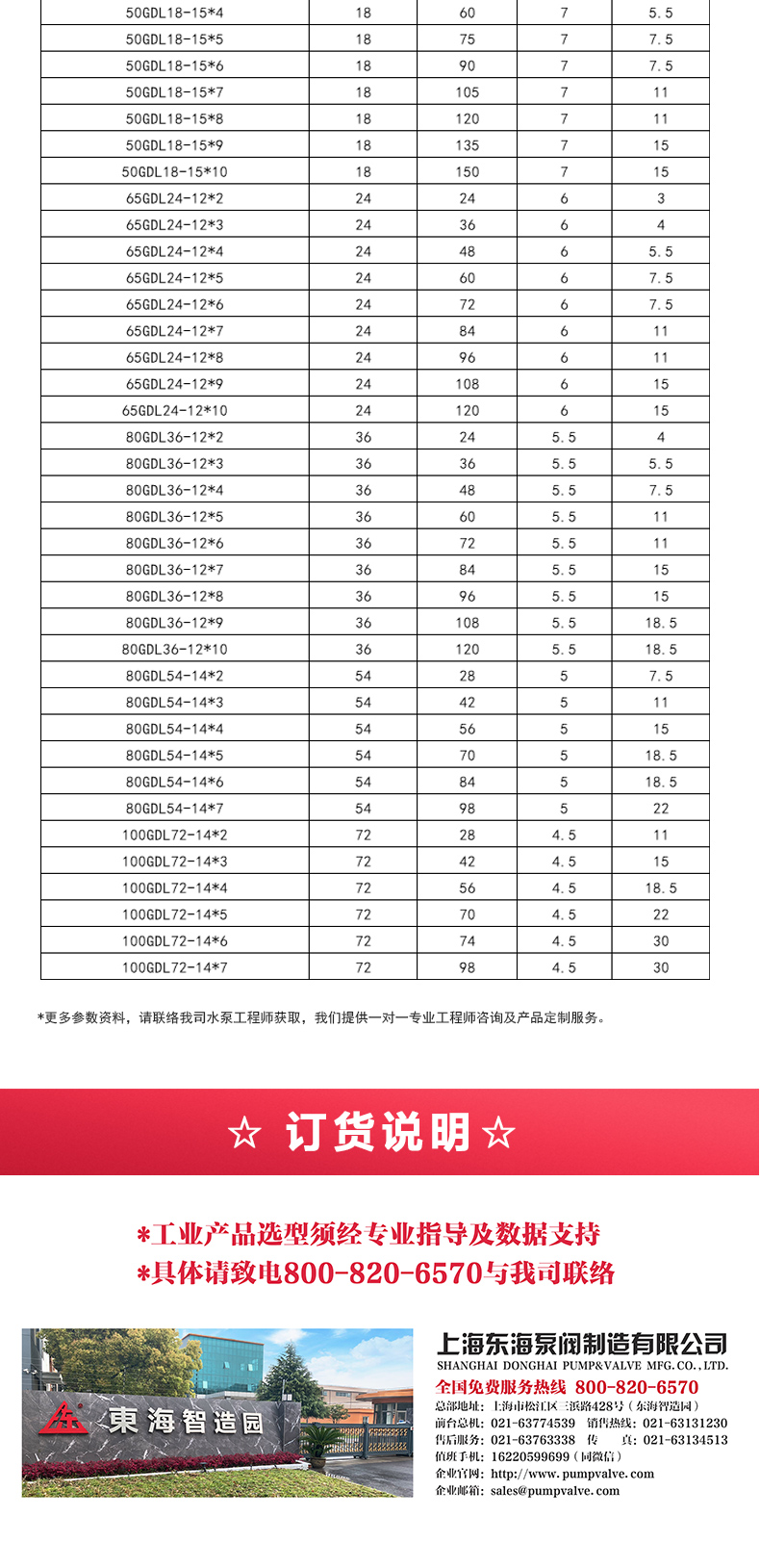 GDLS-B型立式多级离心平博(中国)_05.jpg