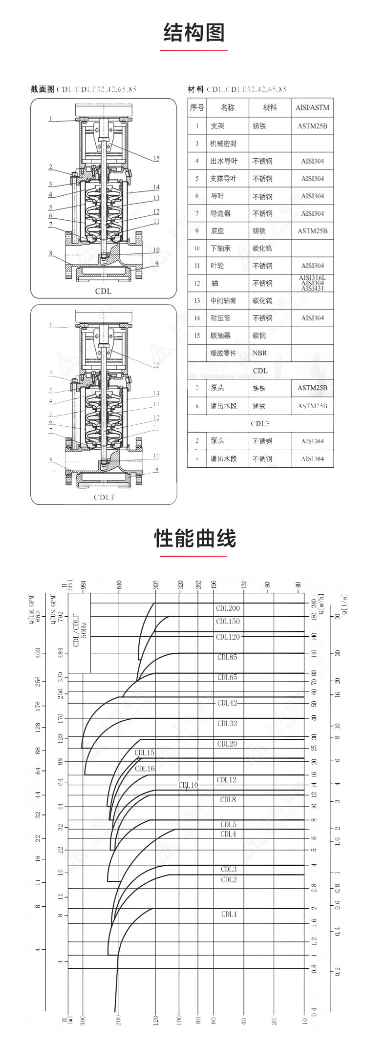 QDLF型立式多级离心平博(中国)_03.jpg