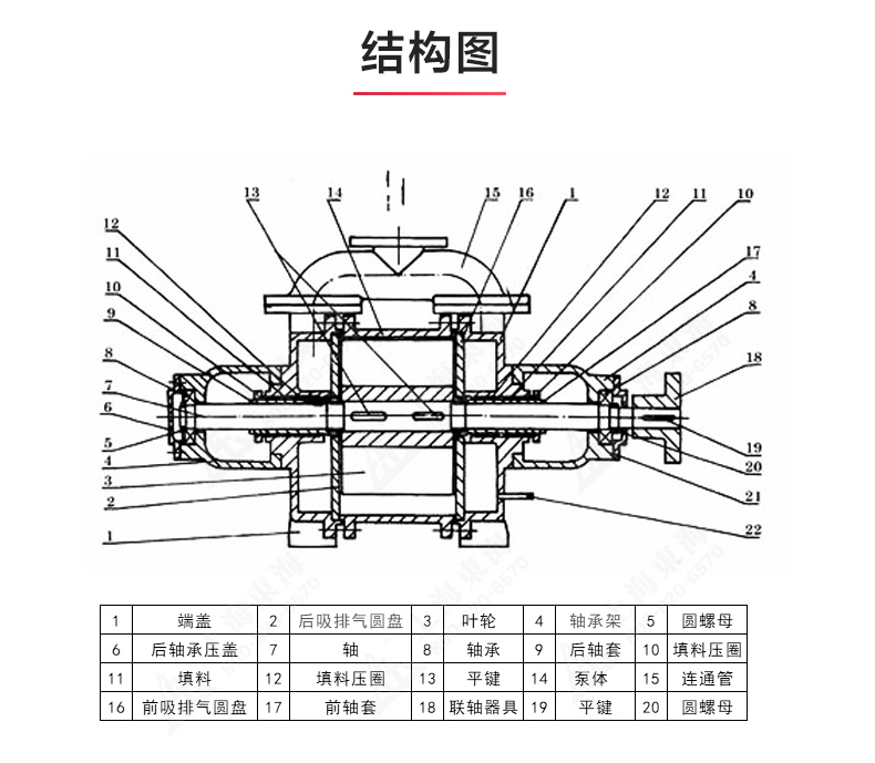 SK型水环式真空平博(中国)_03.jpg