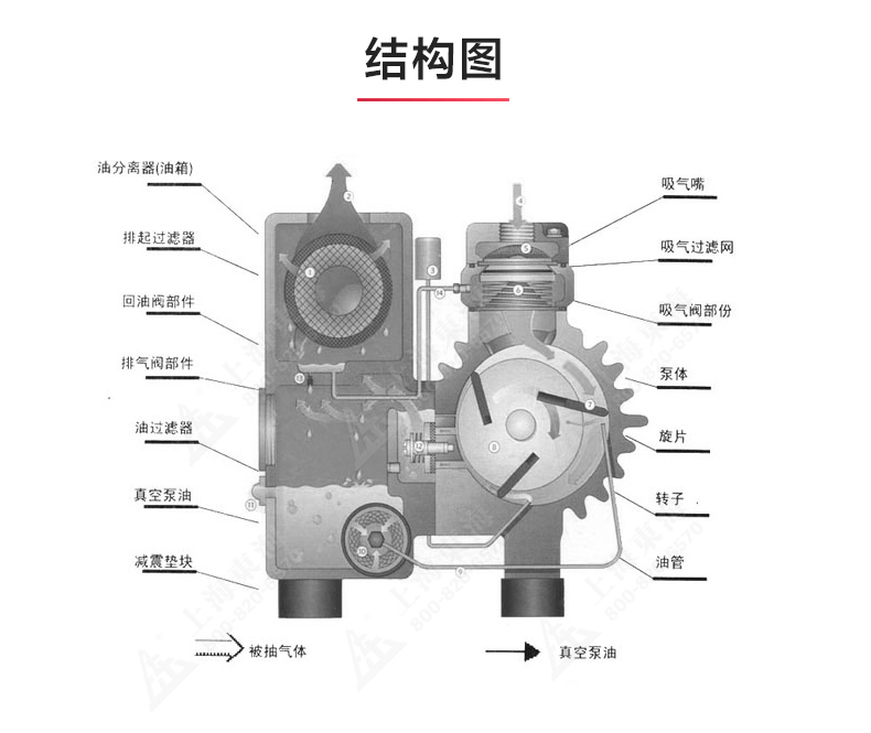 XD型单级旋片式真空平博(中国)_03.jpg