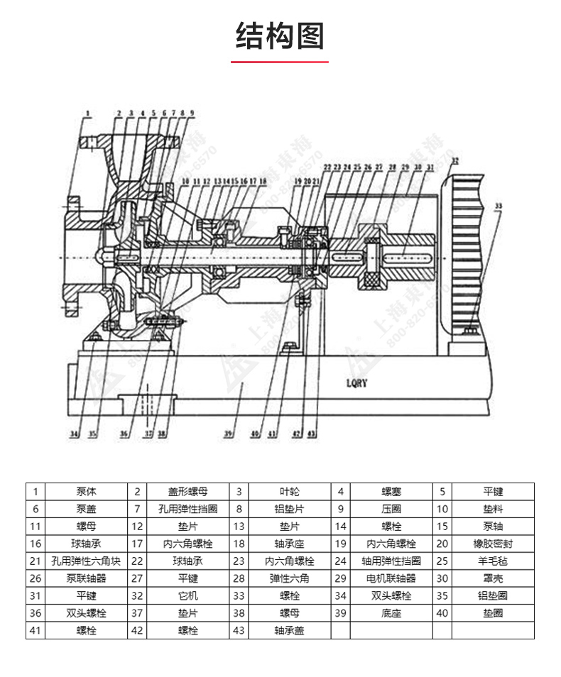 LQRY型导热油平博(中国)_03.jpg